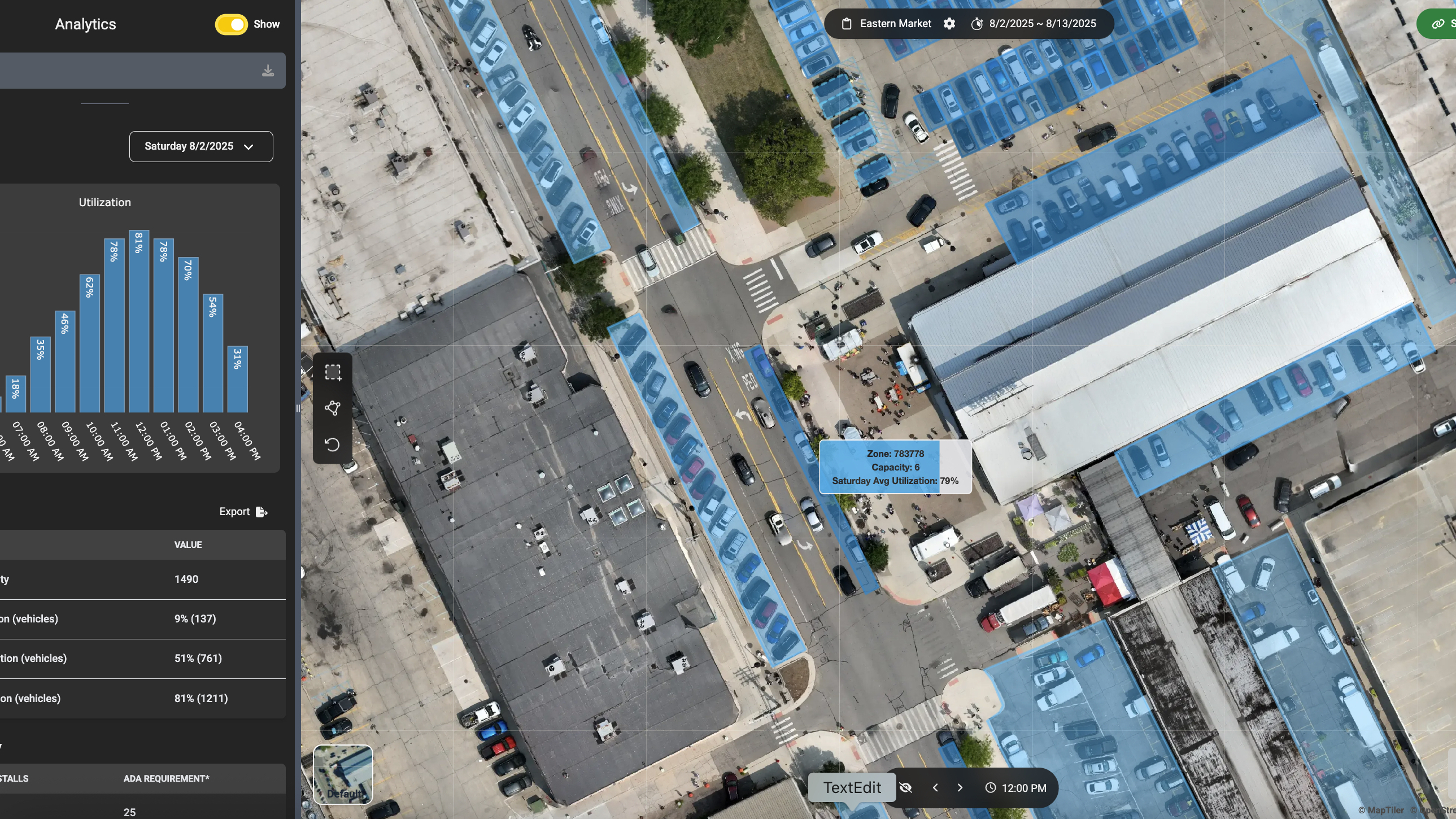 On-Street and Off-Street Data